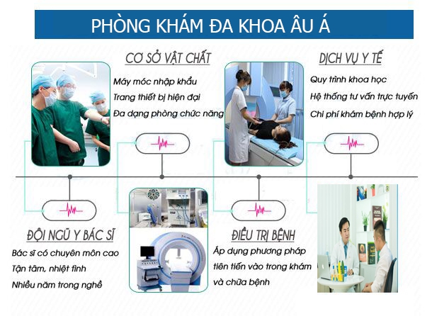 phòng khám bệnh lậu tphcm