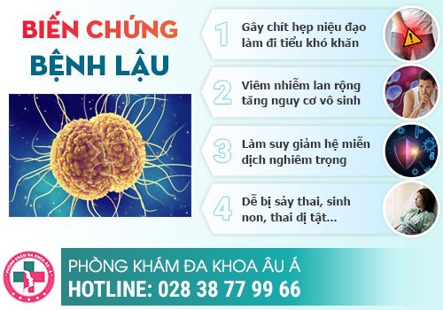Ảnh hưởng của bệnh lậu đến sức khỏe người bệnh