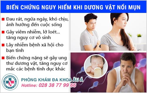 dương vật nổi mụn