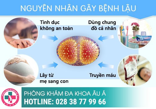 Bệnh lậu có chữa hết được không?