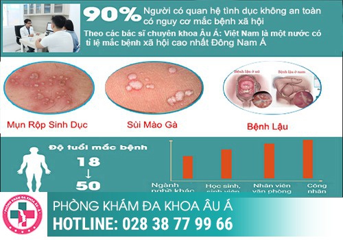 Chẩn đoán bệnh lý qua cách nhận biết hình dạng mụn