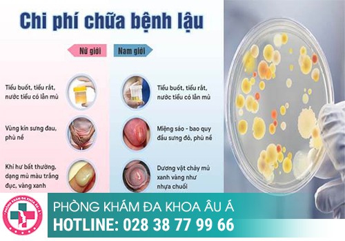 Chi phí chữa trị bệnh lậu là bao nhiêu?
