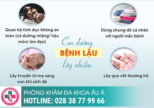Các nguyên nhân chính gây ra bệnh lậu 