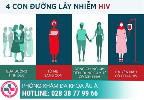 SIDA VÀ CON ĐƯỜNG LÂY NHIỄM