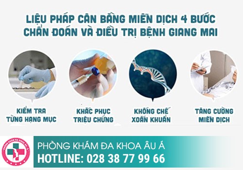 Địa chỉ chuyên xét nghiệm, khám và điều trị bệnh giang mai uy tín tại TPHCM