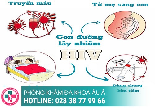 SIDA LÀ BỆNH GÌ?