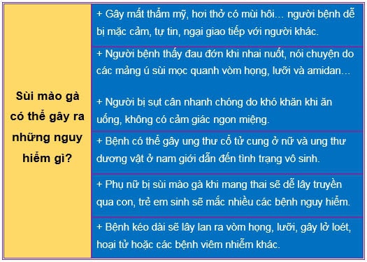 Sùi mào gà ở miệng có nguy hiểm như thế nào?