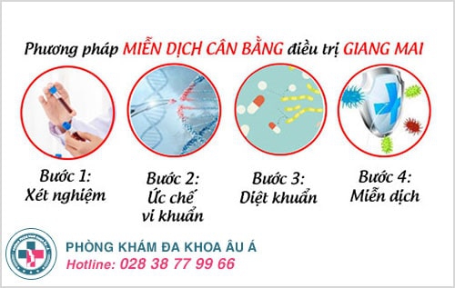 cách chữa bệnh giang mai
