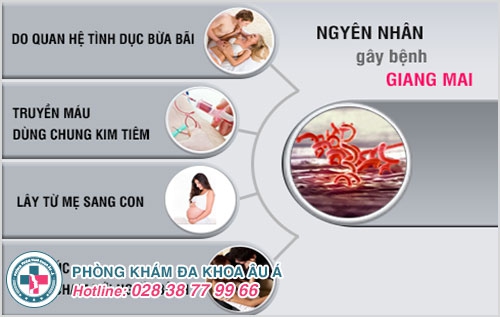 Cảnh giác với các nguyên nhân bệnh giang mai