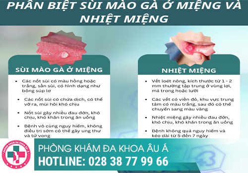 Dấu hiệu triệu chứng nhận biết sùi mào gà ở môi