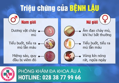 Tổng hợp các bệnh xã hội lây qua đường sinh dục