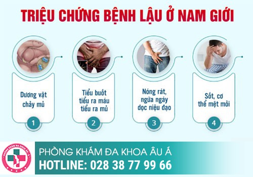 Các biểu hiện của bệnh lậu