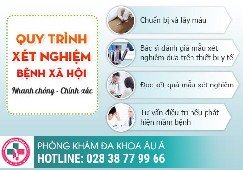 Khi nào nên đi khám, làm xét nghiệm giang mai?