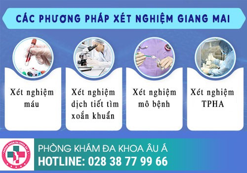 Xét nghiệm bệnh giang mai ở đâu Tp. HCM?